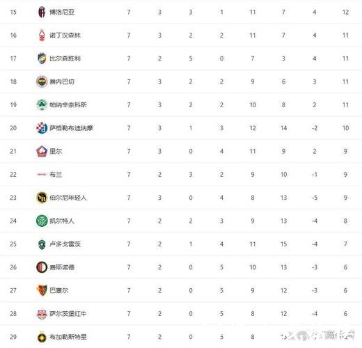 随着罗马2-0, 维拉1-0, 欧联杯最新积分榜出炉:2队已晋级, 6队已出局 随着罗马2-0, 维拉1-0, 欧联杯最新积分榜出炉:2队已晋级, 6队已出局